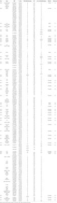 Genetics in Behcet’s Disease: An Update Review